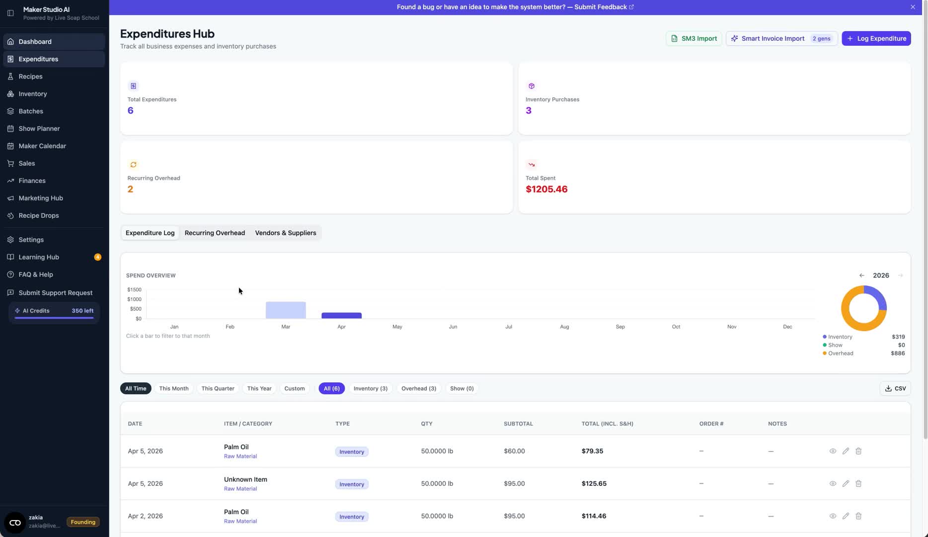 Tracking Your Spending: Expenditures