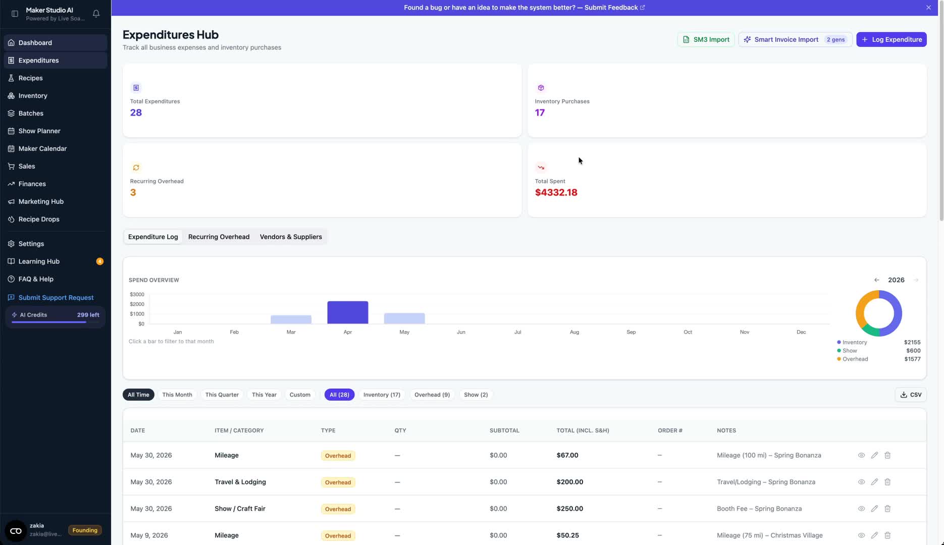 Expenditures: Track Ingredients, Packaging and True Cost